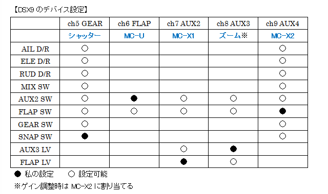 dsx9_naza_settings_02.png